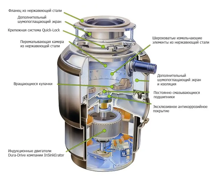 Измельчитель отходов In-Sink-Erator Evolution 200 в Москве и Московской области от магазина Ammina